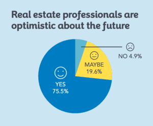 real estate professionals are optimistic about career