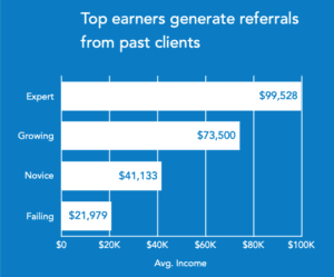 top earners superior