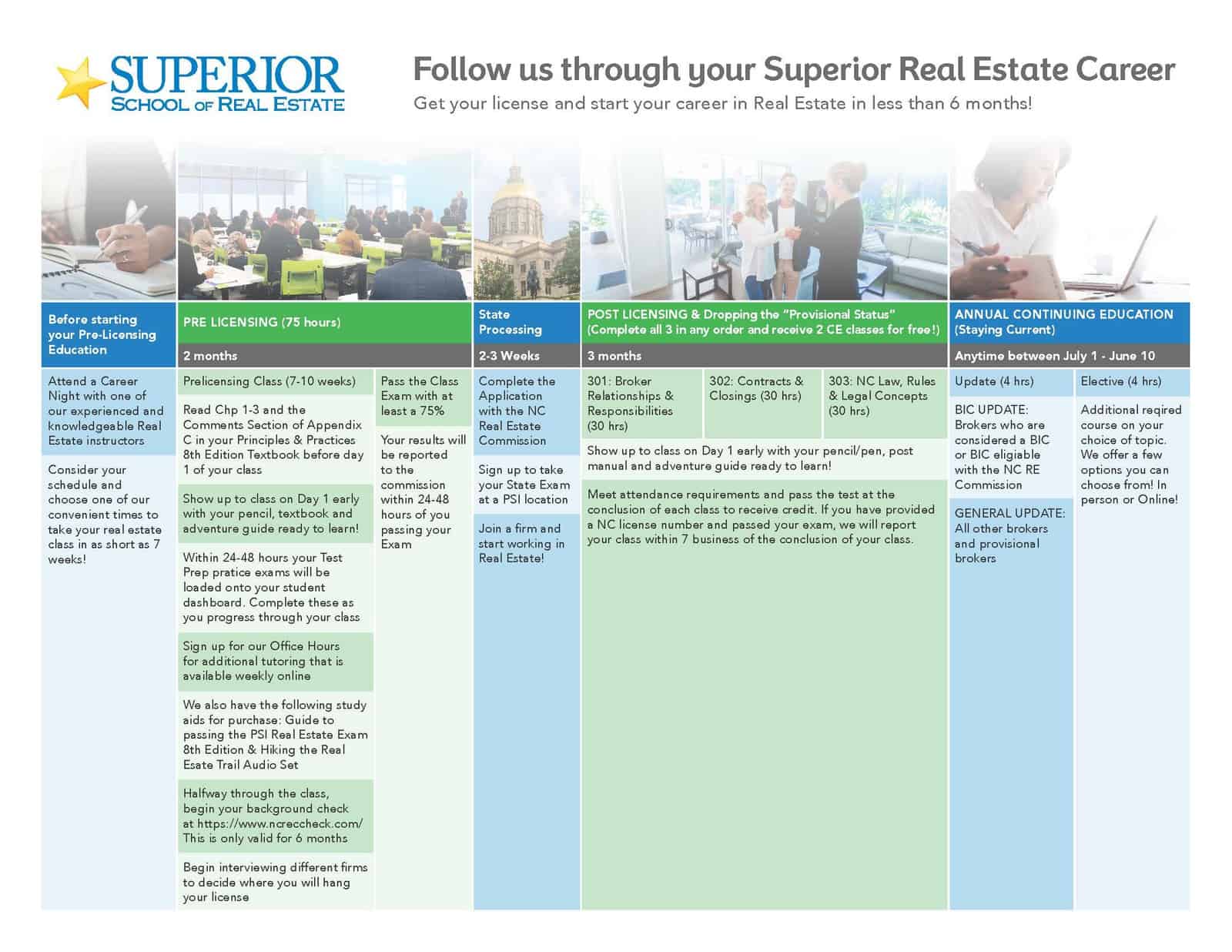 The Superior Plan Superior School of Real Estate